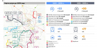 До 2035 года в Москве построят 60 новых станций метро - Московская перспектива