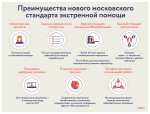Инфарктная сеть Москвы объединяет 19 стационаров