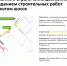 С 8 сентября 2025 г. до 8 сентября 2026 г. съезд с МСД (СВХ) на Открытое шоссе будет закрыт для проезда - Департамент транспорта