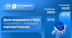 Более 4,4 тысяч жителей столицы обратились  за землеустроительными документами с начала года