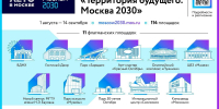 Что ждет посетителей финальных дней форума «Москва 2030» - Единая Россия