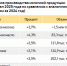 Почему россияне стали чаще покупать товары отечественного производства - Вечерняя Москва