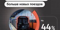Ко дню города открыли новые станции метро — «ЗИЛ», «Крымскую», «Академическую» и «Вавиловскую». Так завершился первый этап Троицкой линии. Теперь в ее составе 11 станций, а протяженность — более 25 км - Департамент транспорта