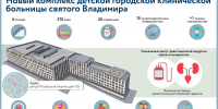 Путин и Собянин открыли многопрофильный комплекс больницы святого Владимира - Департамент здравоохранения