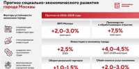 Собянин: Москва сохраняет позитивную динамику социально-экономического развития - Вечерняя Москва