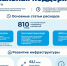 Собянин: Индексация городских соцвыплат в 2026 году будет выше уровня инфляции - Район Ивановское
