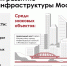 В Москве построят 283 километра дорог и 47 мостов за три года - Московская перспектива