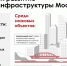 Сергей Собянин рассказал, какие дороги и мосты построят в Москве за три года - Единая Россия