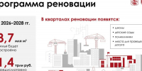 Собянин: Более 215 тыс. москвичей приступят к переселению по реновации за 3 года - Единая Россия