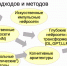 Похмелье от ИИ, или Стохастический метафорический попугай - Московская правда