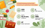 Собянин: Количество учеников предпринимательских классов выросло в восемь раз