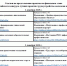 Всероссийский конкурс лучших практик трудоустройства молодежи в 2025 году - Район Бутырский