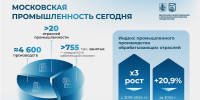 Собянин рассказал, какие крупные промышленные кластеры будут созданы в Москве - Район Ивановское
