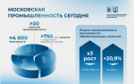 Собянин рассказал, какие крупные промышленные кластеры будут созданы в Москве