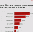 Алиса AI стала самым популярным ИИ-ассистентом в России - РАЭК