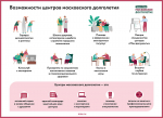 «Московское долголетие» объявляет набор участников на новогодний кулинарный турнир