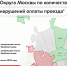 Рассказываем, в каких округах столицы пассажиры чаще всего соблюдают правила оплаты проезда - Департамент транспорта
