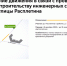 Инфографика ЦОДД - Москва. Северо-Запад