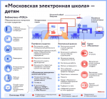 Московские старшеклассники написали единые городские контрольные работы в форме ЕГЭ
