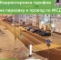 С 2 января будут точечно скорректированы парковочные тарифы в Москве - Департамент транспорта