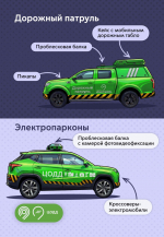 В чем разница между Дорожным патрулем и электропарконами ЦОДД? Давайте разбираться!