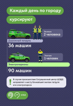 В чем разница между Дорожным патрулем и электропарконами ЦОДД? Давайте разбираться!