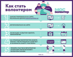 Около 100 миллионов рублей направили москвичи с помощью благотворительного сервиса на mos.ru в 2025 году