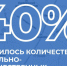 В ЮЗАО значительно сократилось число нарушений при использовании объектов недвижимости - Префектура ЮЗАО Москвы