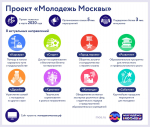 Патриотический клуб «Город героев Москва» объединит молодежь столицы и ветеранов