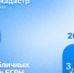 Свыше 4,5 тыс. публичных сервитутов установили в Москве в 2025 году - Район Сокол