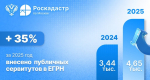 Свыше 4,5 тыс. публичных сервитутов установили в Москве в 2025 году