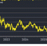 Цены на нефть взлетели и на  Brent поднималась выше $119 за баррель - Моссовет