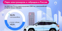 Переход на электротранспорт — мировой тренд - Департамент транспорта