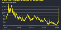 Цена на нефть достигла 100 долларов на фоне усиления проблем с поставками - Bloomberg - Моссовет
