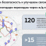 Продолжаем работы по обеспечению безопасности ж/д путей для пешеходов и связности районов - Департамент транспорта