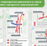 В ЦАО, ЗАО и СВАО изменится схема движения 19 и 20 марта - Префектура ЦАО
