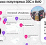 «Энергия Москвы» на карте: 10 самых популярных ЭЗС в ВАО - Департамент транспорта