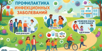 Профилактика инфекционных заболеваний: Знать, чтобы защитить себя! - ГП №2 ДЗМ
