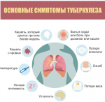 Туберкулез – это нужно знать каждому
