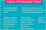 Туберкулез – это нужно знать каждому