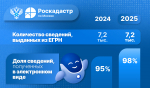 https://yaroslavsky.mos.ru/bitrix/admin/trp3_desktop.php#authorize