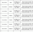 Москва проведет серию онлайн-роуд-шоу по имущественным торгам в 2026 году - Район Выхино-Жулебино