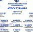 Завершился пятый «Воронежский кубок Академии Динамо» - ФК Динамо Москва