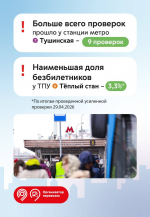 2 года проводим еженедельные усиленные проверки оплаты проезда в Москве