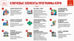 Программа Победы КПРФ — ключ к успеху в выборной кампании 2026 г.
