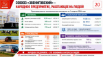 Программа Победы КПРФ — ключ к успеху в выборной кампании 2026 г.