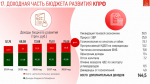 Программа Победы КПРФ — ключ к успеху в выборной кампании 2026 г.