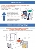 Программа долгосрочных сбережений «Просто Для Себя». Вступай в Программу! ВЫБИРАЙ СВОЙ НПФ!