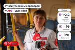 Зеленая галочка на валидаторе или штраф 5 000 руб.? Выбор очевиден!
