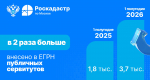 Количество внесенных в ЕГРН публичных сервитутов столицы выросло более чем в 2 раза